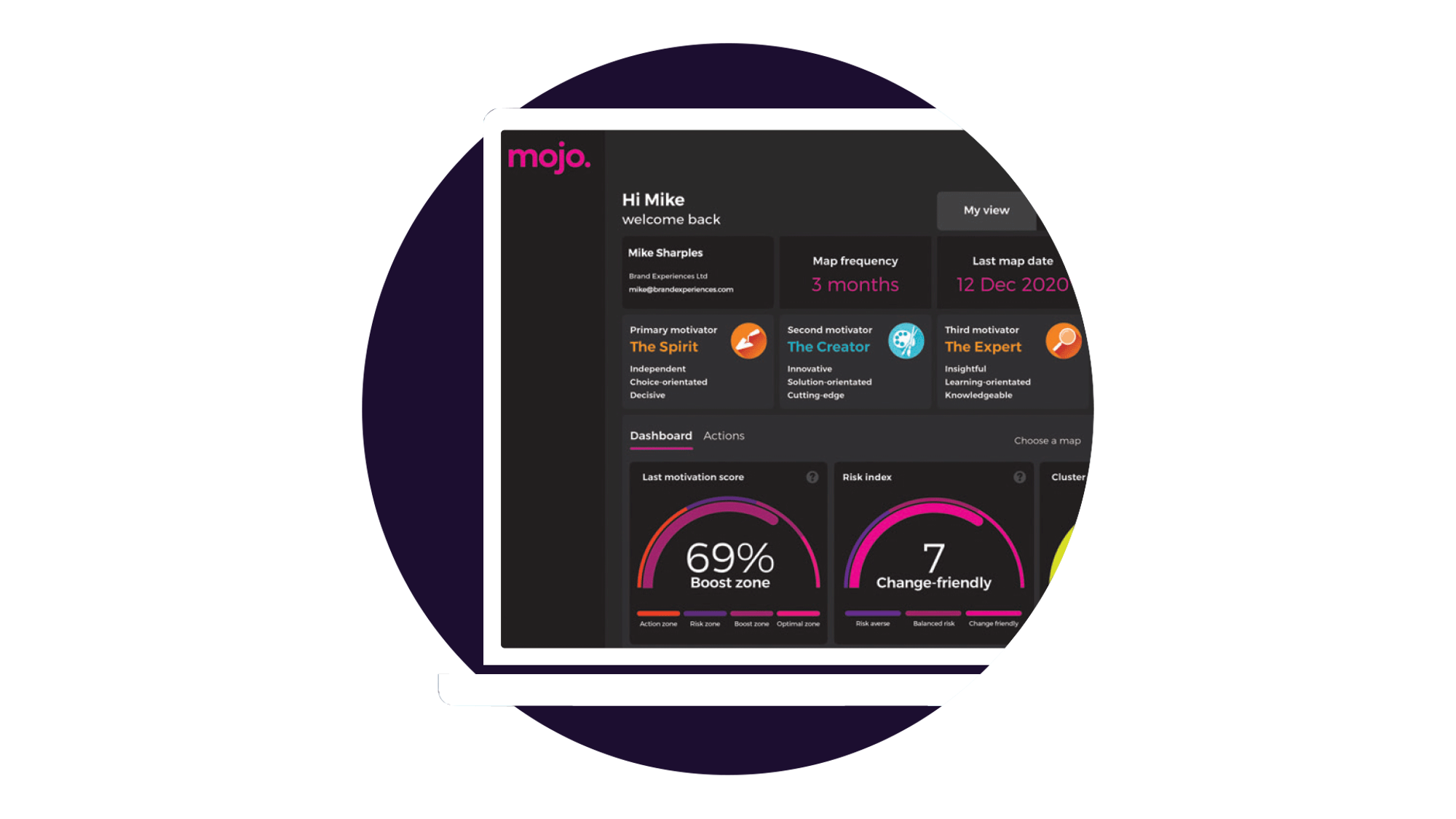 Spark Employee Productivity with mojo