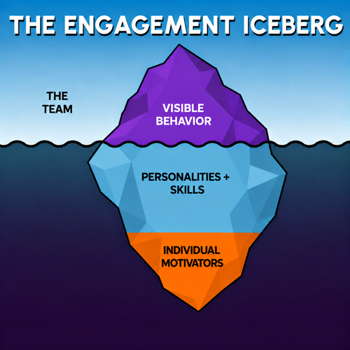 Post09_iceberg_teams