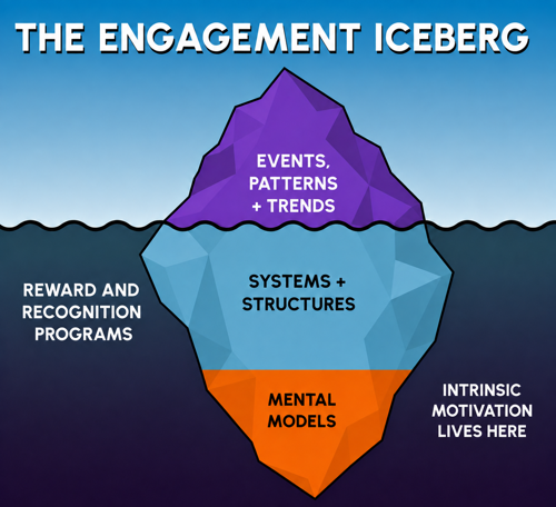 Post06_Iceberg.png