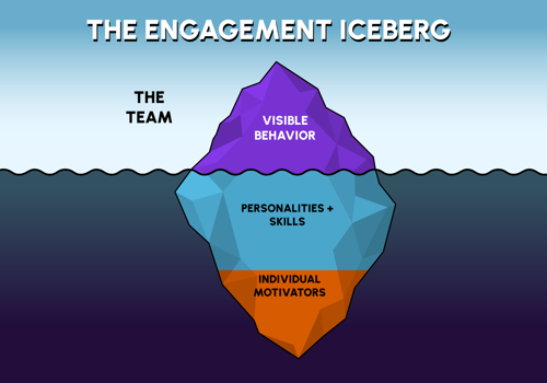 Post09_hero_IceBerg-TheTeam-NotMasked.png