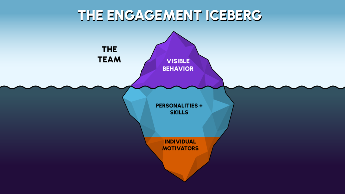 Post09_hero_IceBerg-TheTeam-NotMasked.png