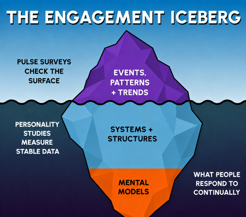 Post07_iceberg_personality.png