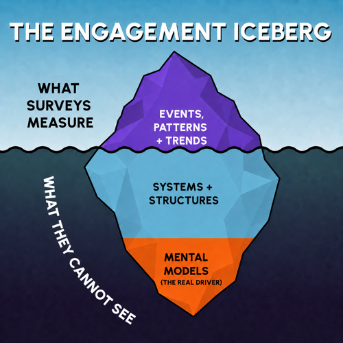 Post02-iceberg.png