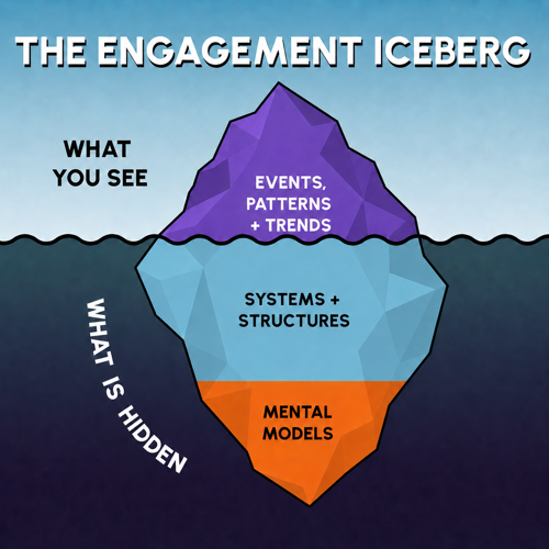 Post01_iceberg.png
