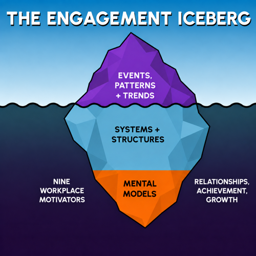 Post08_iceberg-9 motivators.png